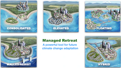 Managed retreat is one part of an adaptation toolkit.