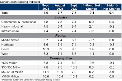 Cbi Table Sept 21