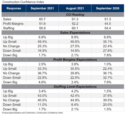 Cci Table Sept 21