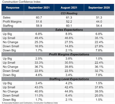 Cci Table Sept 21