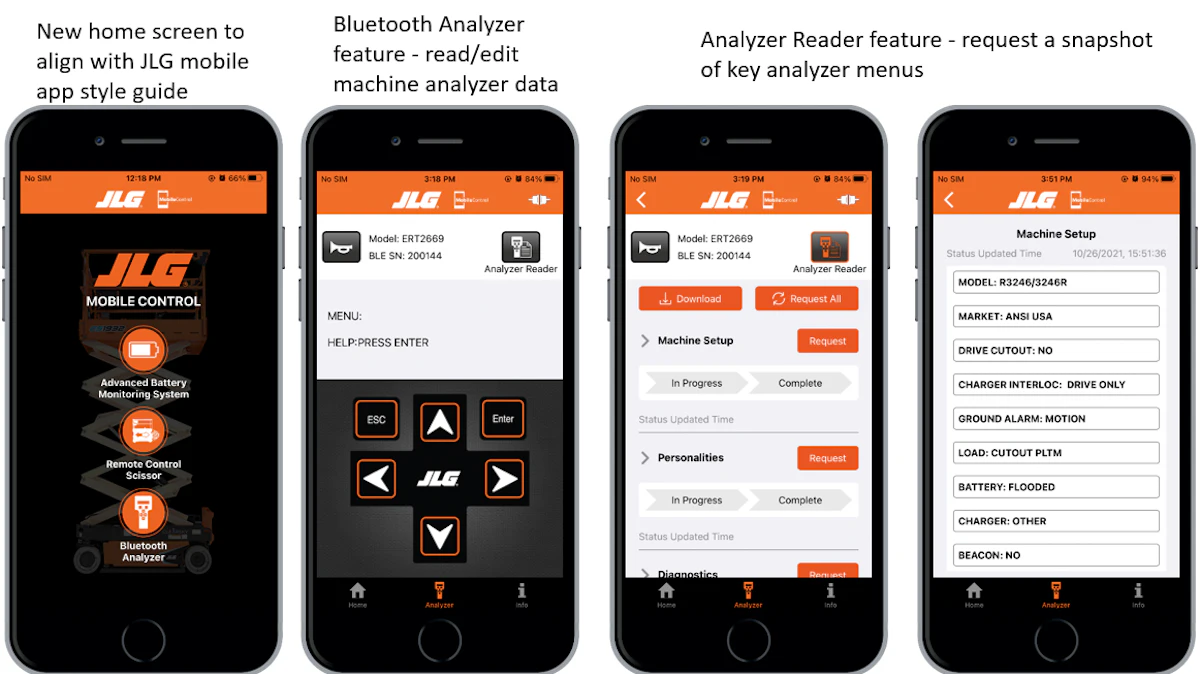 Bluetooth-Enabled Analyzer and Analyzer Reader From: JLG Industries - Vimarsana News