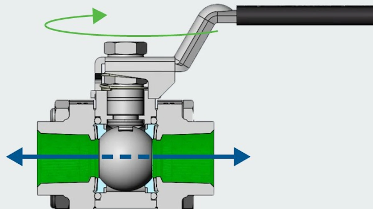 How to Choose the Best Valve for Your Industrial Application - Vimarsana News