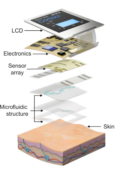 The technology capitalizes on previous work by Sam Emaminejad, Anne Andrews and their UCLA research teams.