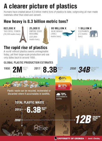 Plastic pollution by the numbers.