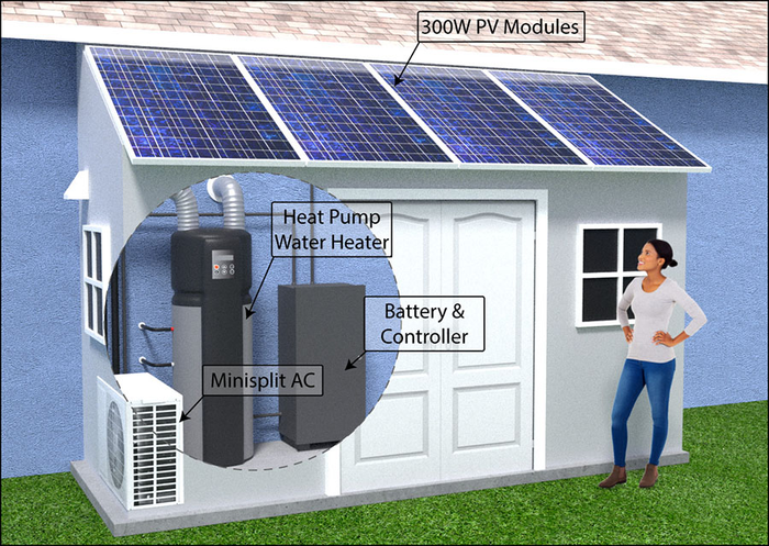 Pod System Could Reduce Home Energy Use by 75% - Vimarsana News