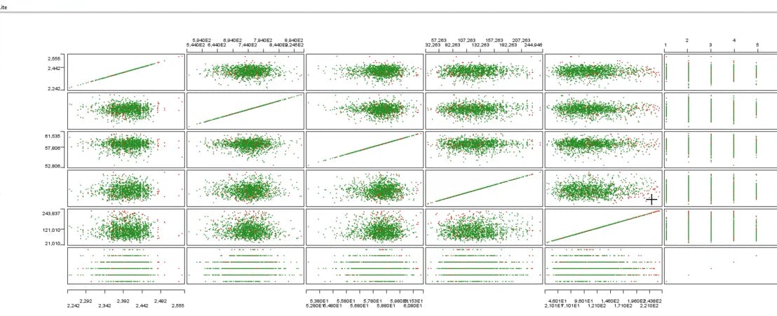 Fig. 2. Two pre-scan visualizations showing sensor data in an interactive parallel coordinates plot and scatter matrix.