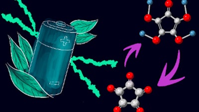 An illustration of croconic acid and an image of a high-voltage environmentally friendly organic lithium-ion batteries.