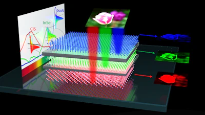 Working principle and device structure of the new color sensor design by Georgia State researchers.