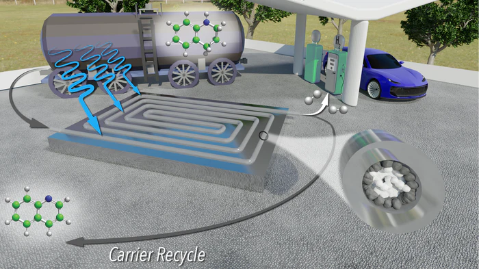 New Tech Aims to Drive Down Costs of Hydrogen Fuel - Vimarsana News