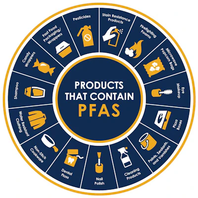 These are a few examples of other products that can contain PFAS.