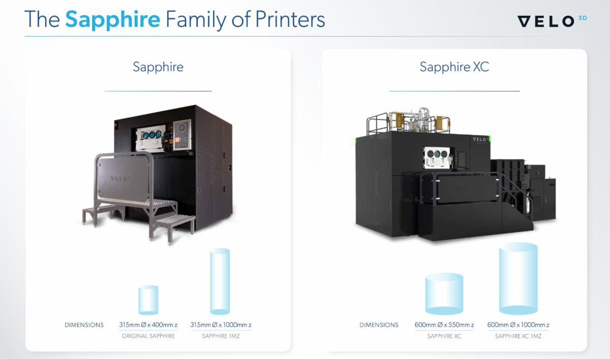 The new printer features a total build volume that is twice that of the Sapphire XC.
