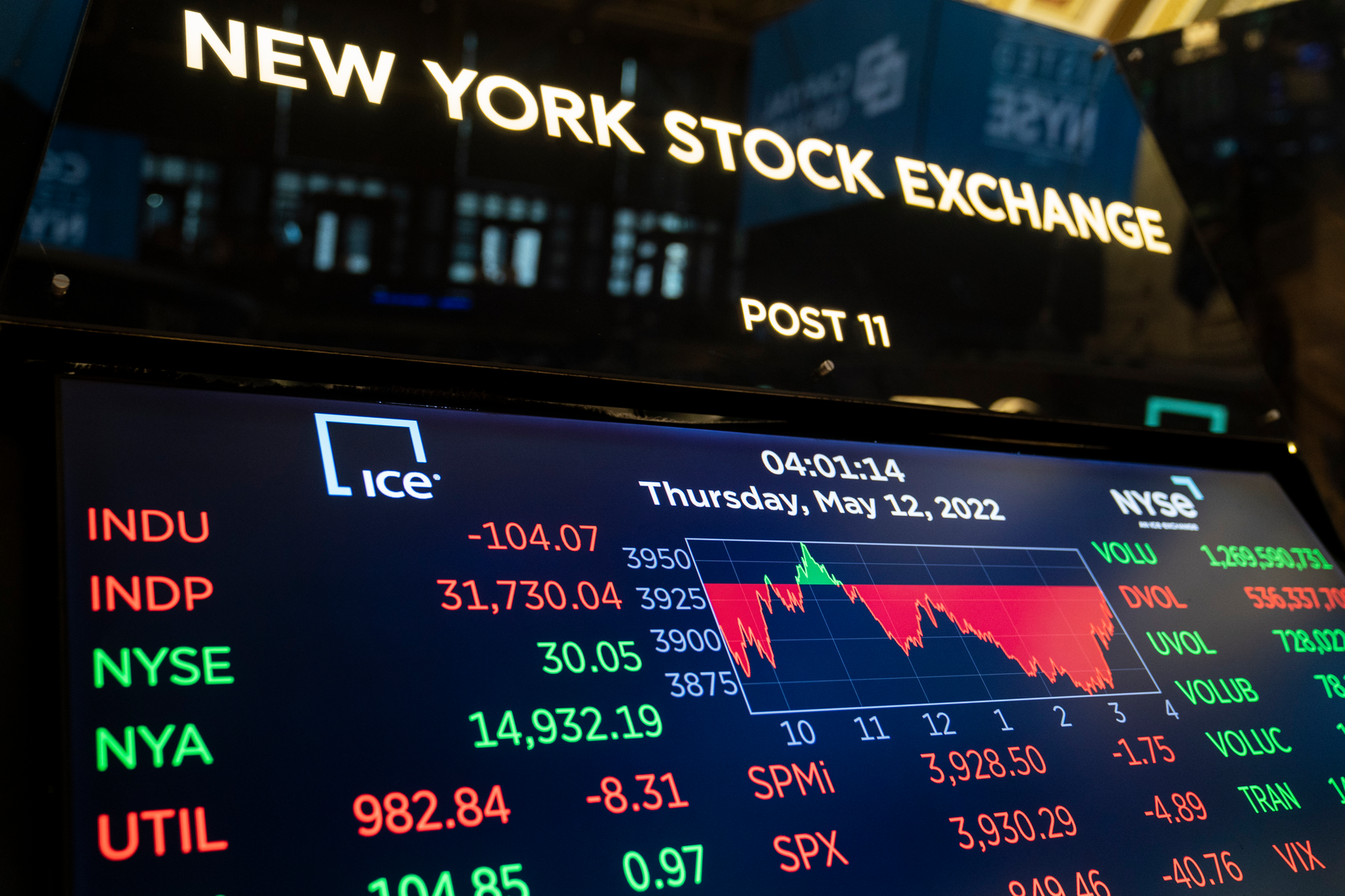 Screens display end-of-day trading results at the New York Stock Exchange on May 12, 2022, in New York.