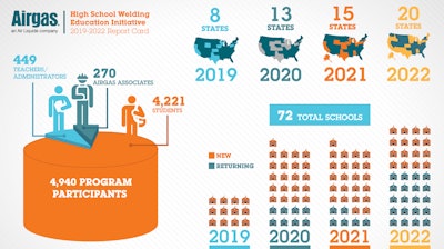 Airgas Welding Report Card 2019 2022 Combined 1