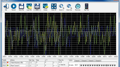 Figure 3: The ability to use a software oscilloscope with a VFD helps users visualize electrical characteristics and commands, simplifying and improving the initial task of commissioning and any future troubleshooting efforts.