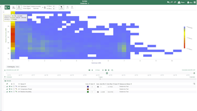 Seeq Databricks Partnership