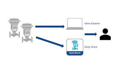 Fisher Valve Health App News Release Image