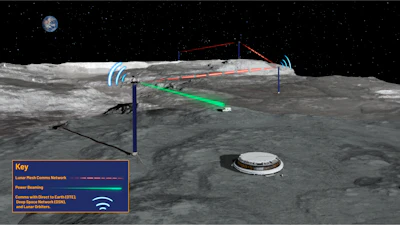 LUNARSABER providing services to various lunar assets such as mesh network comms, power generation, and power transfer.