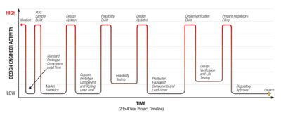 Ps Project Timeline Graphic