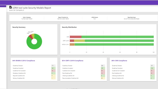 Platform Offers Actionable Security Analysis & Reporting