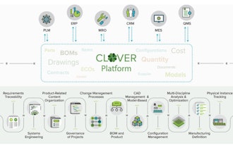 Razorleaf's new generation of Clover software can eliminate the need for professional services for installation, implementation, and maintenance, reducing cost and risk.