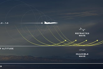 An acoustical model of Mach cutoff flight.