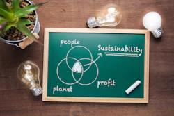 Sustainability, Economics