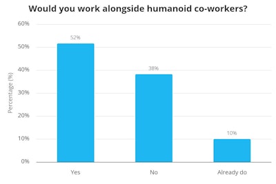 Humanoid