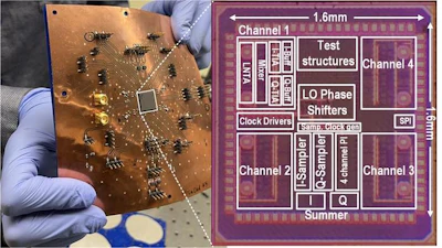 Prototype of a chip-scale RF signal processor with 3D-printed antenna arrays for antenna-in-structure or wearable wireless systems.