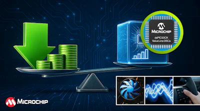 The dsPIC33CK Value Line Digital Signal Controllers (DSCs) from Microchip Technology.