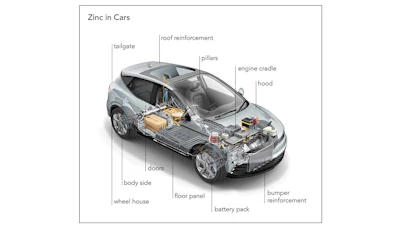 Zinc In Cars Graphic With Title