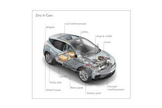 Zinc In Cars Graphic With Title