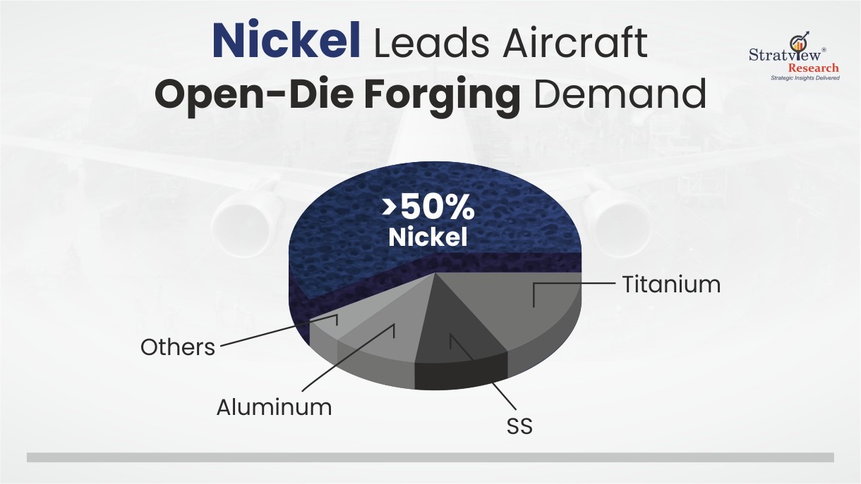 nickel leads aircraft open-die forging demand