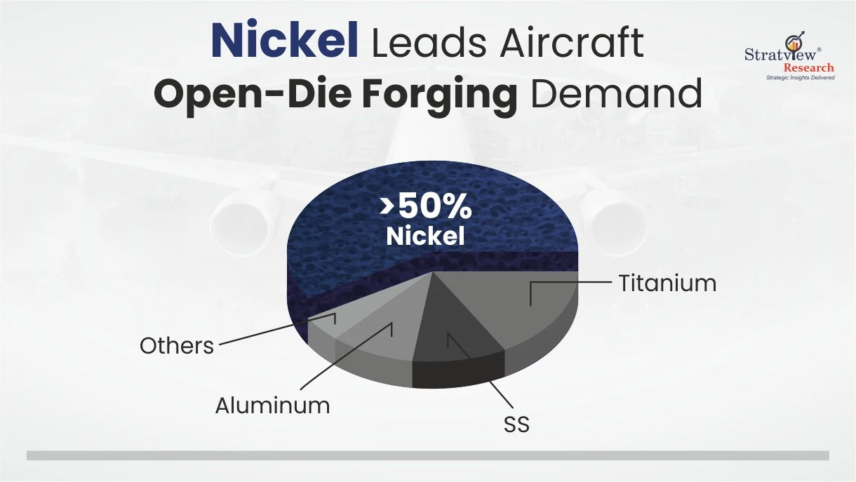 nickel leads aircraft open-die forging demand