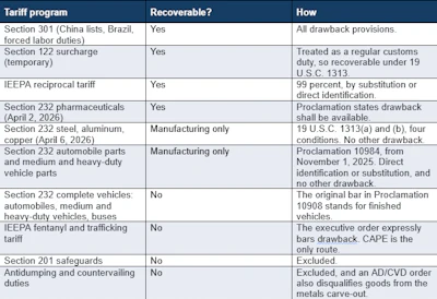 Tariff Chart