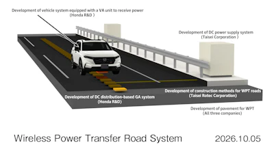 Wireless Power Transfer road system diagram showing vehicle charging on highway with labeled development components from Honda, Taisei, and Taisei Rotec Corporation, dated 2026.10.05